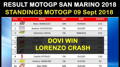 motogp table|motogp results and standings.
